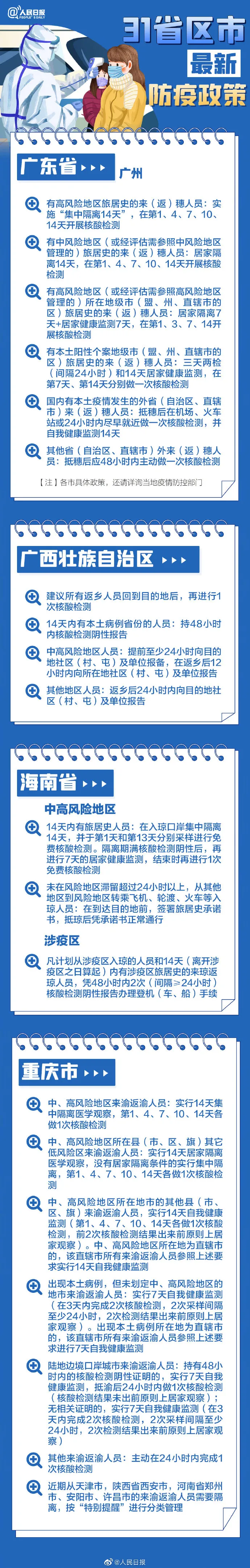 春節(jié)返鄉(xiāng)各地防疫要求，31個(gè)省區(qū)市政策匯總→