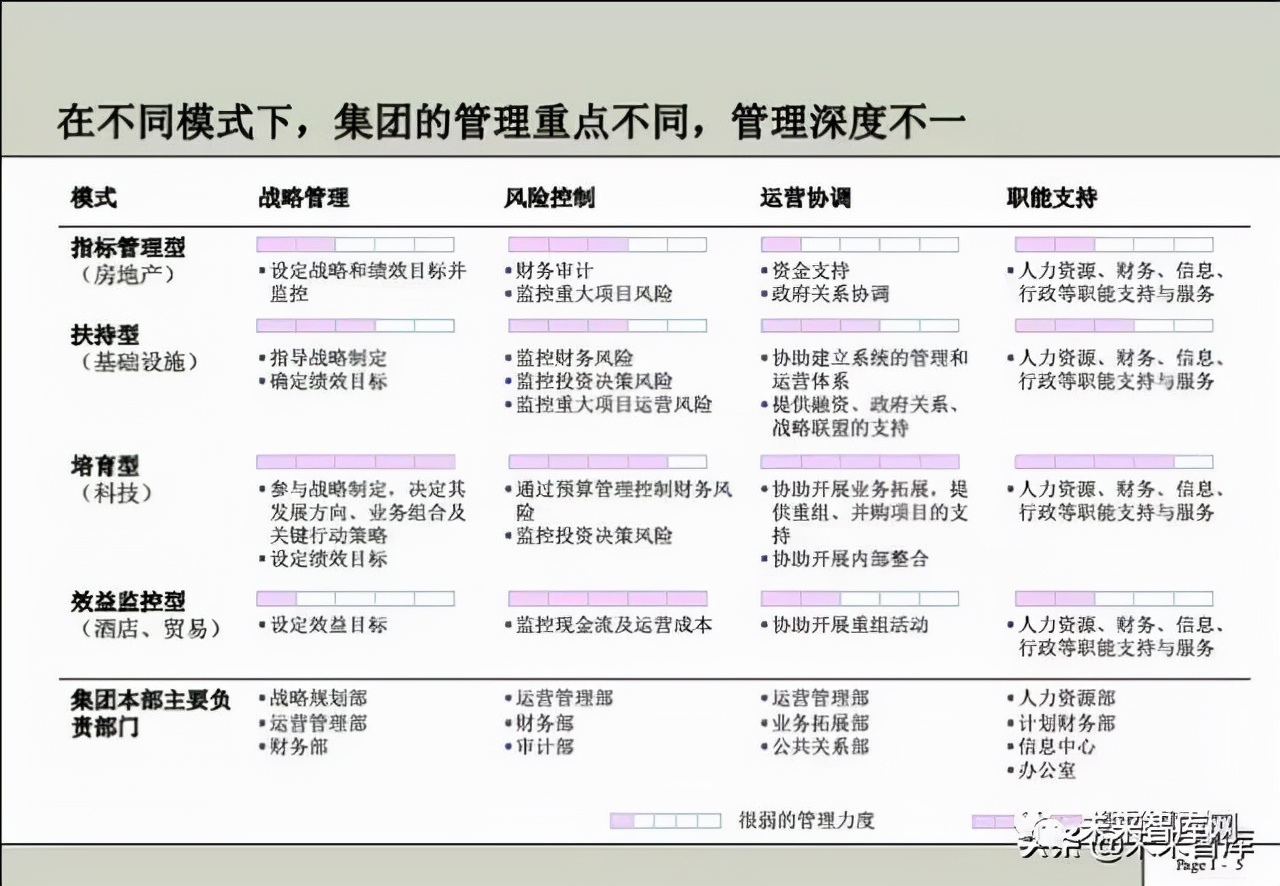 集团管理体系（管控体系）设计方案(干货)