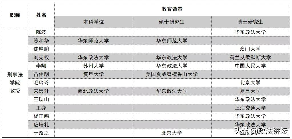 盘点：各大法学院校师资背景（江浙沪篇）