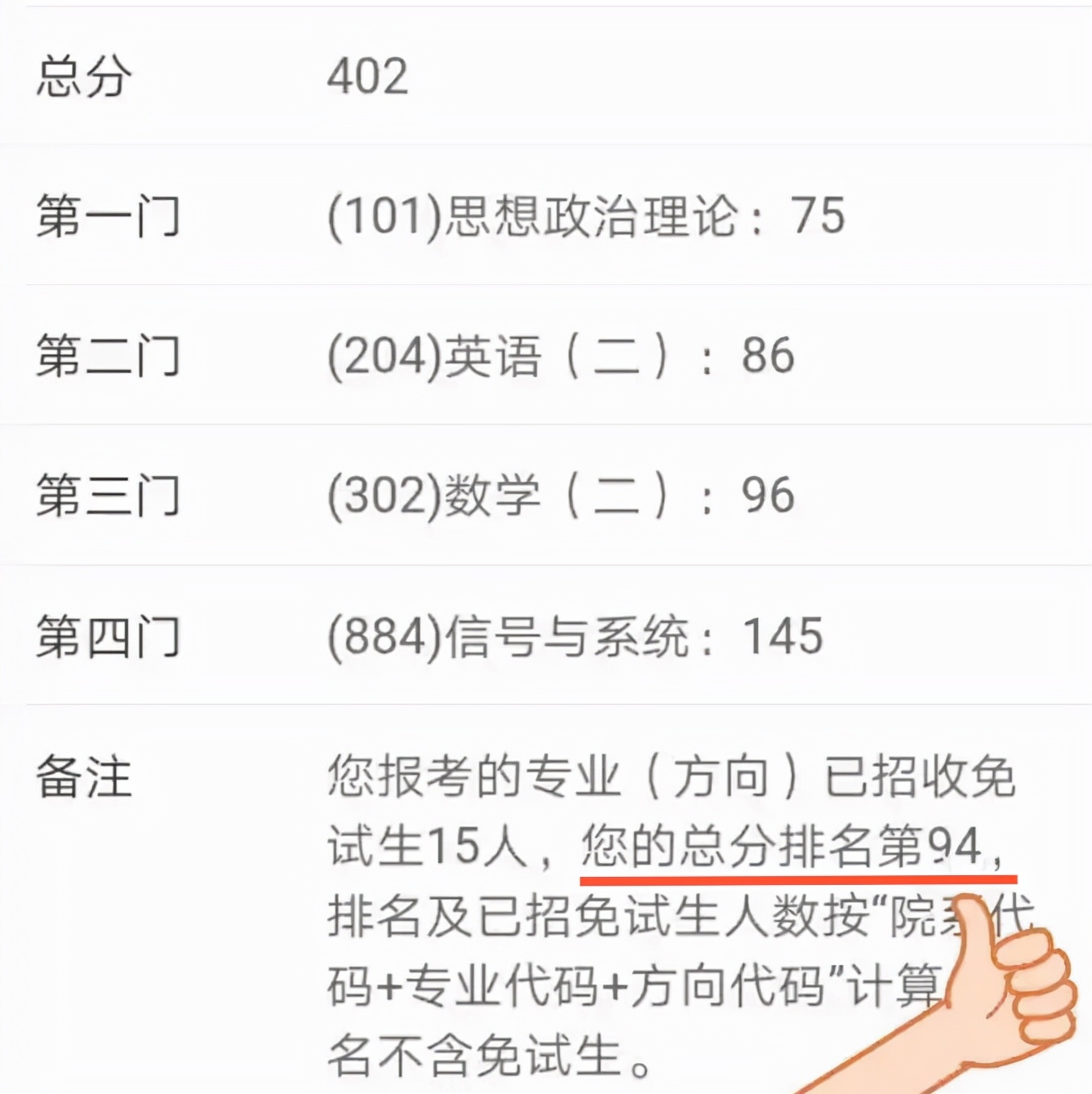 初试成绩402分，排名94，考研上“985”大学越来越难
