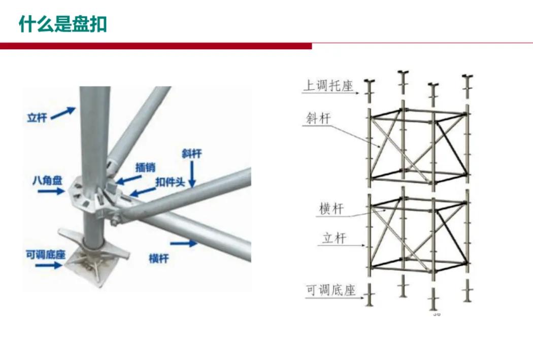 工程人必须知道的三种常用的外架体知识