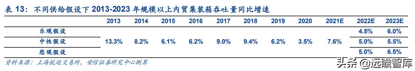 运力全球第18，中国大陆排名第2位，中谷物流：内贸集运民营龙头