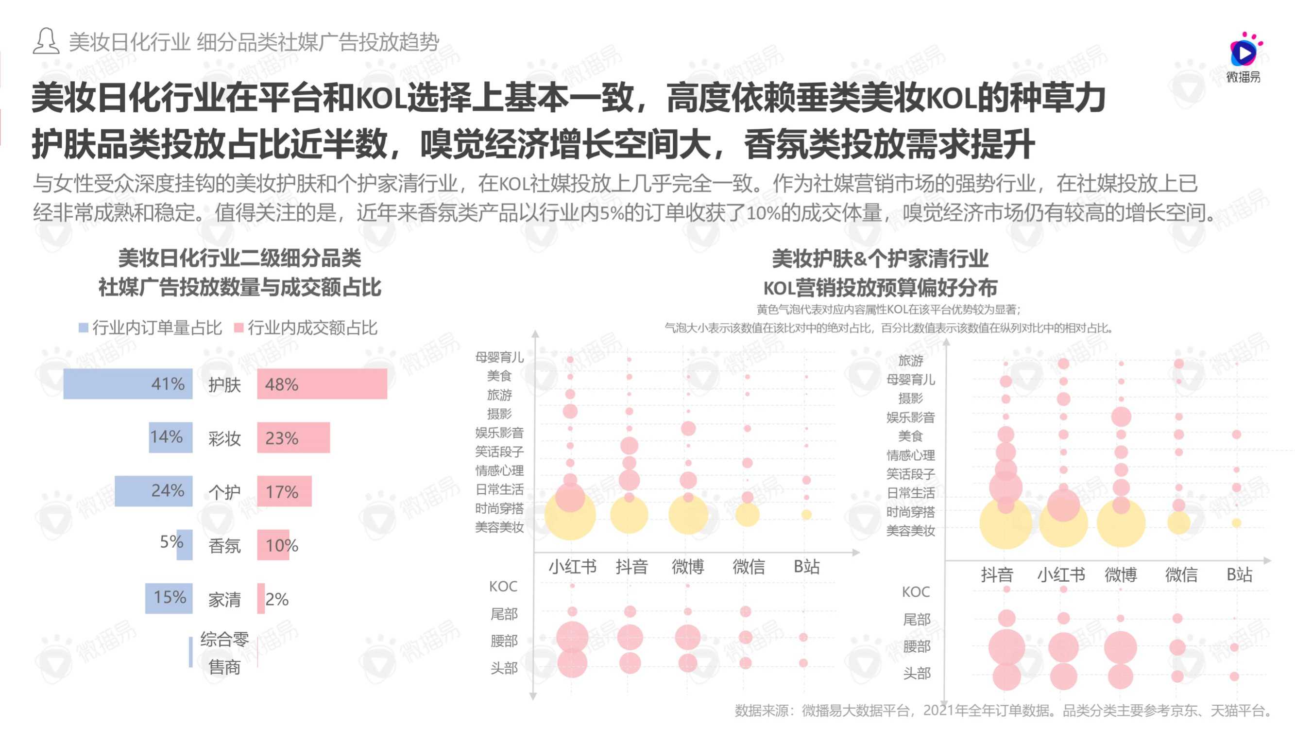 2022年女性消费观驱动下品牌社媒投放趋势洞察报告（微播易）