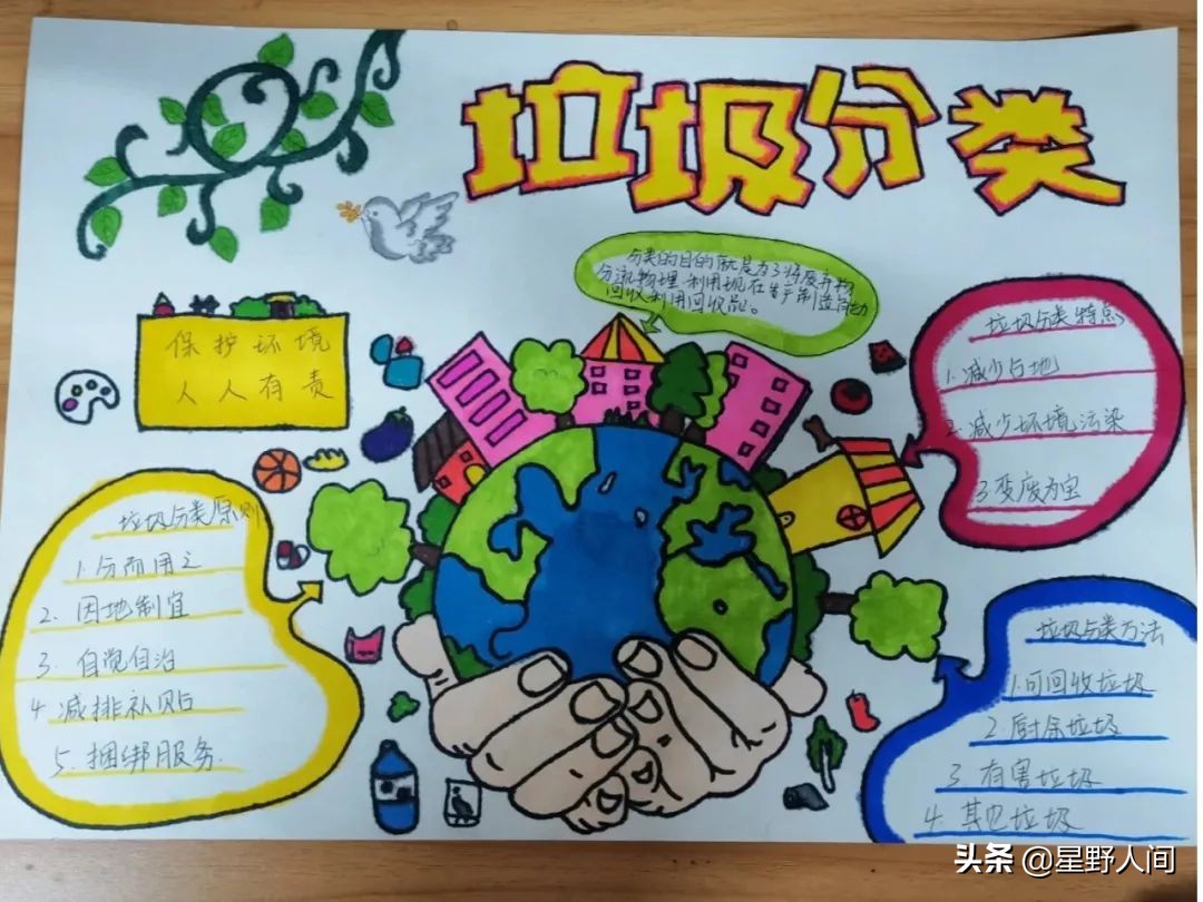 2022垃圾分类手抄报+环保儿童画，60副经典收藏版