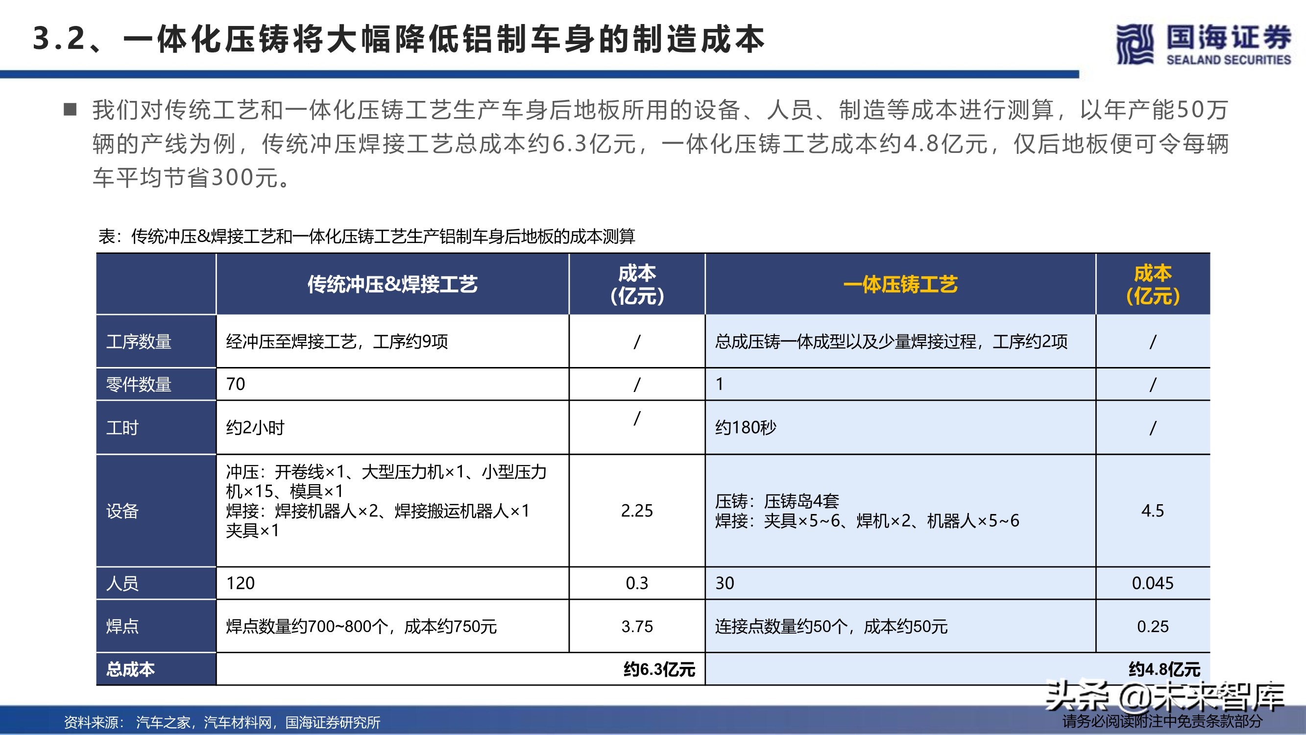 汽车行业深度报告：特斯拉生产制造革命之一体化压铸