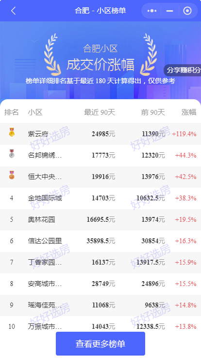 合肥买二手房,合肥买二手房需要什么条件