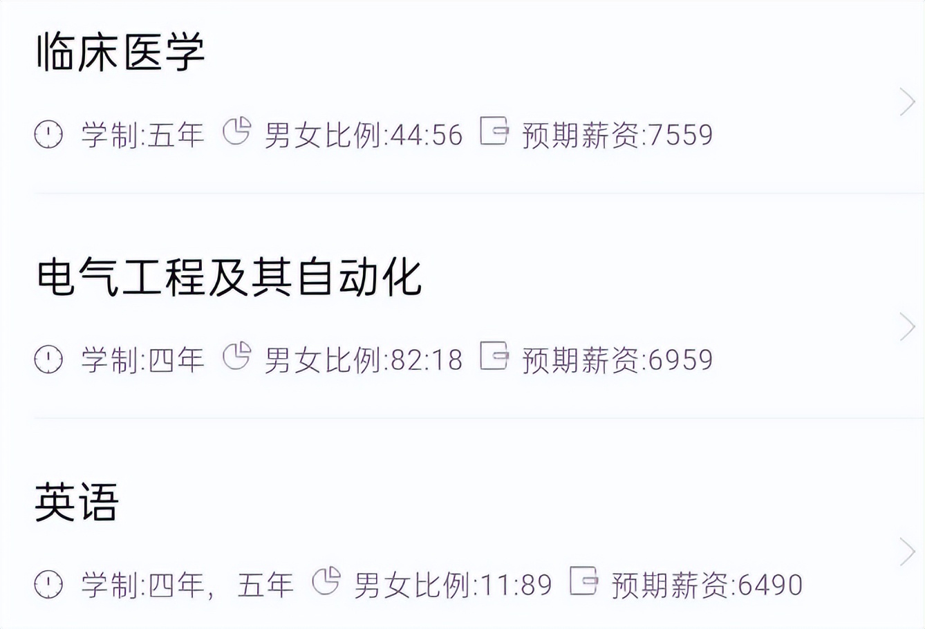 十大本科专业推荐，未来毕业后预期薪资高，2022考生记得提前收藏