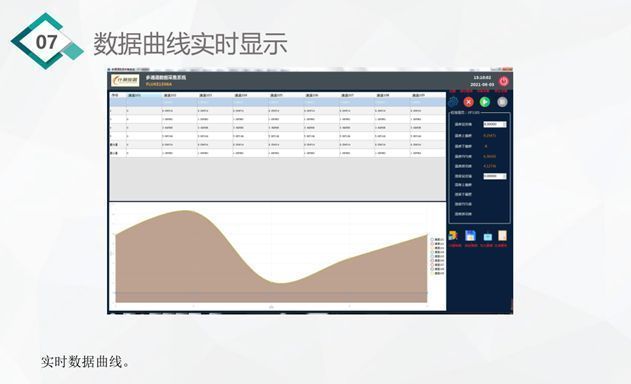 SMU控制数据自动采集软件好用吗？