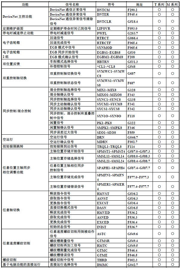 篮球中fg是什么意思(FANUC（发那科）PMC（PLC）基础介绍13：F地址与G地址)