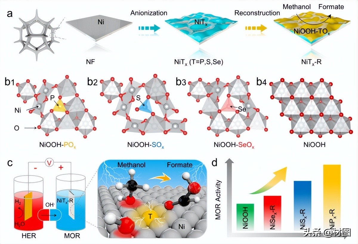 电解水制氢 近期这些进展不要错过