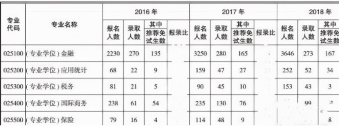 「干货」复旦大学研究生修炼指南