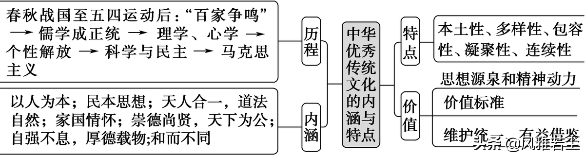 五年级道法甲午风云PPT(统编版选修三文化交流与传播全册学案、知识点、考点及配套习题)