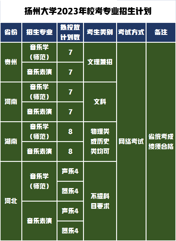 安徽艺术学院专业录取分数线_2023年安徽艺术学院招生简章录取分数线_安徽学院艺术类录取分数线