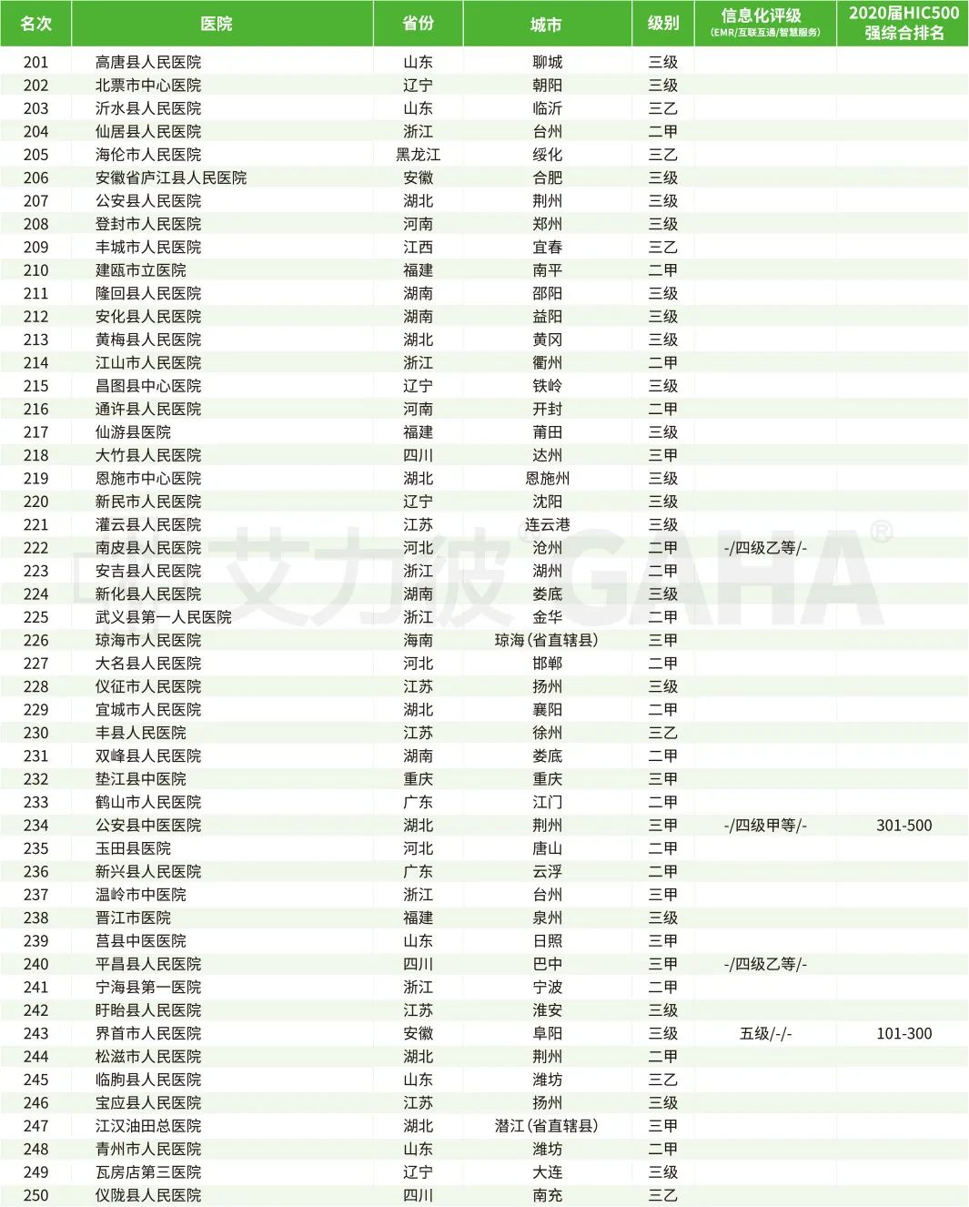 郑州医院排行（郑州医院排行榜前十名）-第26张图片-科灵网