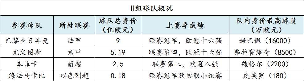 第20届世界杯小组赛(新赛季欧冠小组赛前瞻：拜仁领衔死亡之组，皇马上上签)