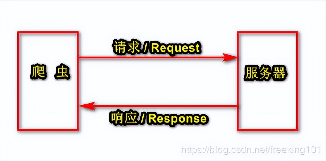 scrapy中处理滑块验证码