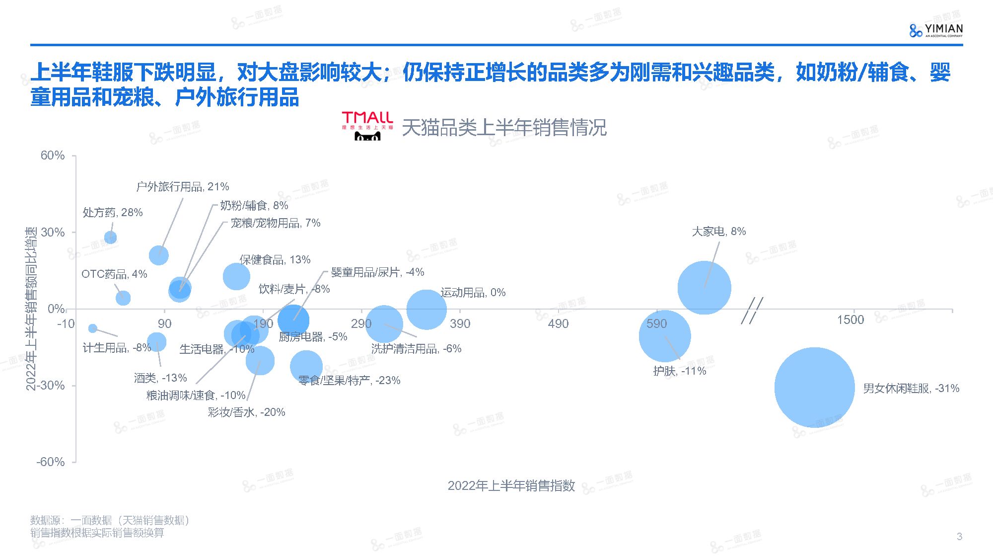 2022年上半年电商市场速览（附下载）