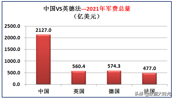 中国国土面积世界第几(我国与欧洲三强英国德国法国的差距有多大？大数据对比综合实力)