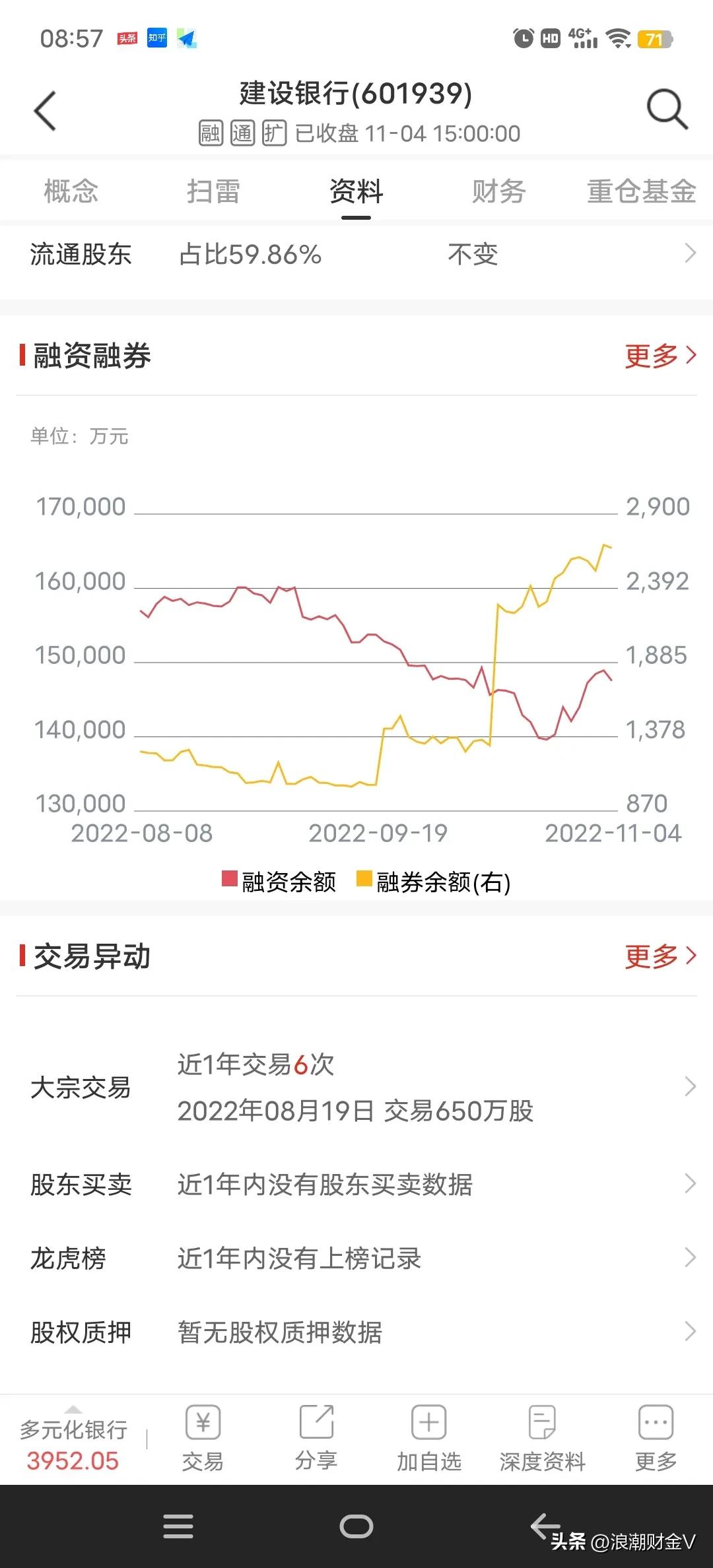 今日建行股票价格多少，建行今日金价多少