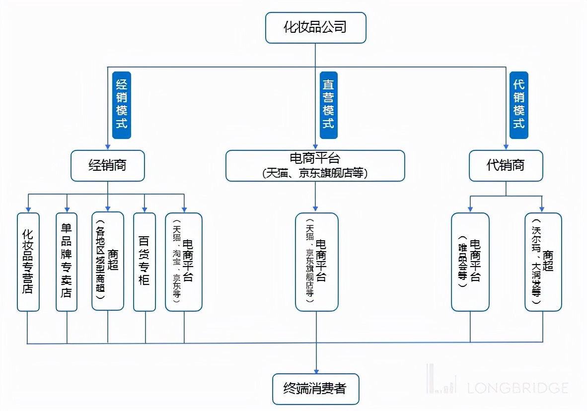 韩束护肤品怎么样？能带领上美继续前进？