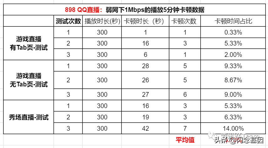 qq直播在哪里看直播（QQ直播观看端播放体验优化）