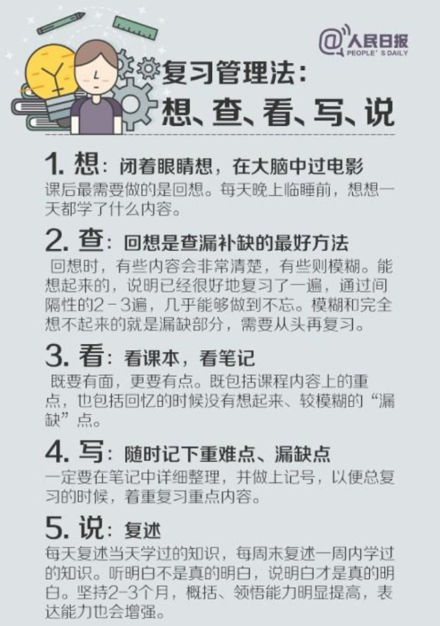 人民日?qǐng)?bào)總結(jié)：適合中小學(xué)生的高效學(xué)習(xí)法，建議收藏