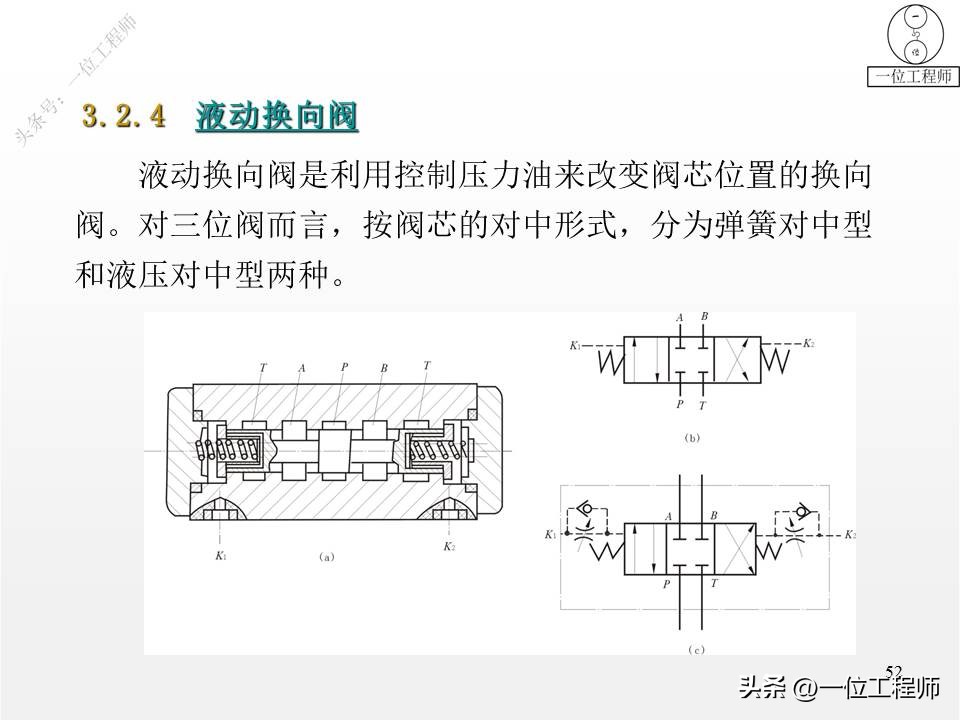 2类单向阀，2类换向阀，52页内容全面介绍方向控制阀，值得保存