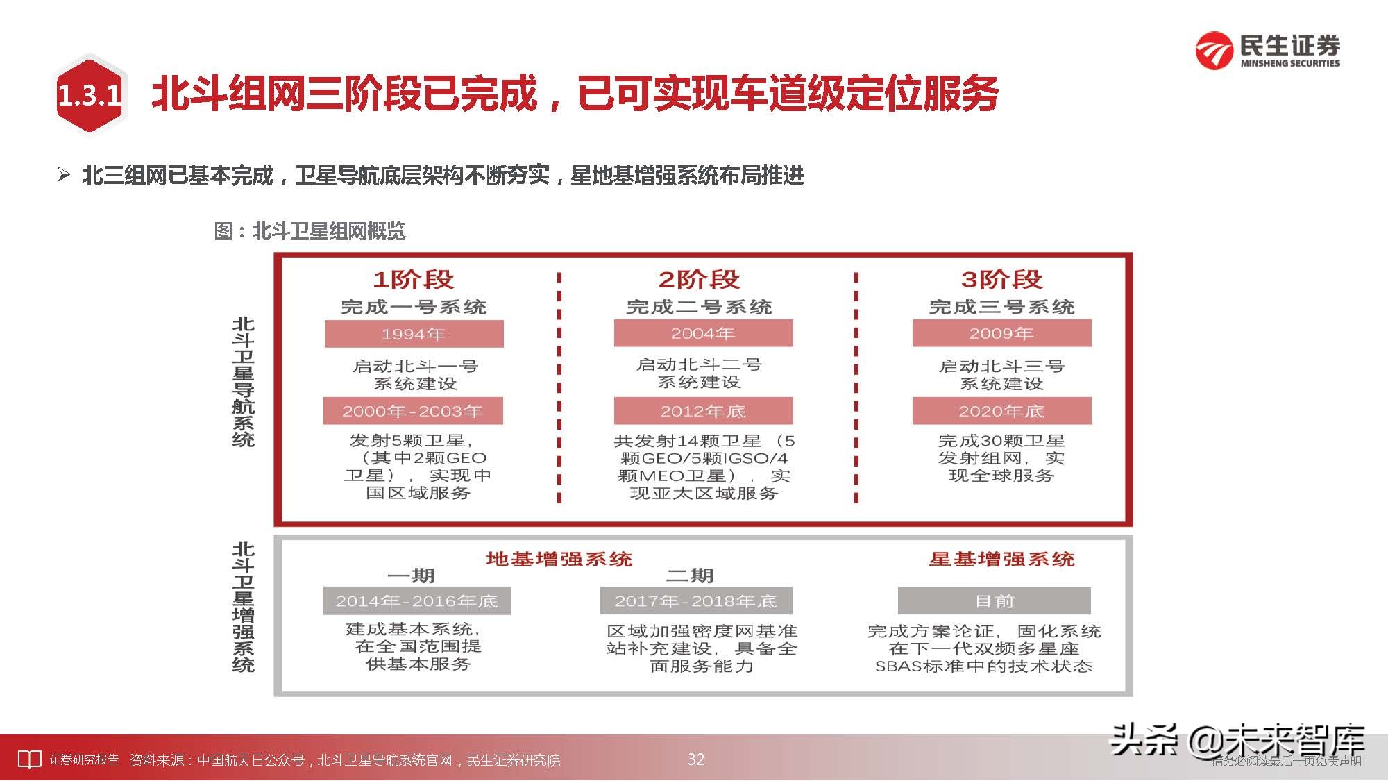 通信行业深度研究：科技“新四化”将内卷打造全新投资“摩天轮”