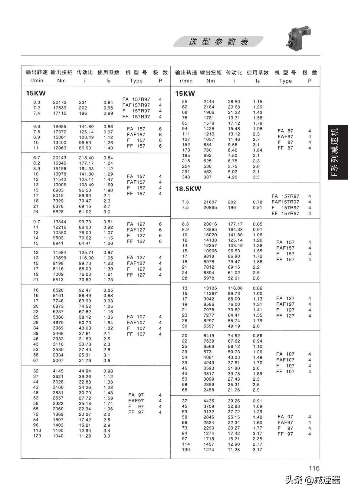 F平行轴齿轮减速机选型资料