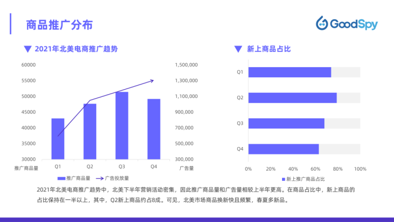 北美電商攻略！2022年北美電商營銷指南