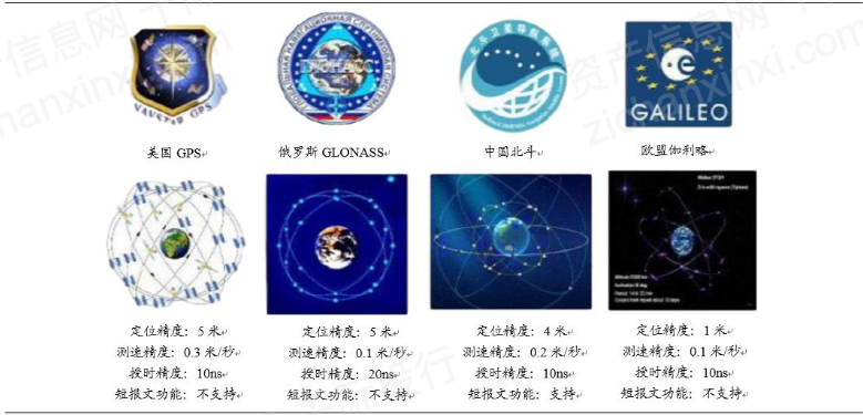 华为被制裁，与美国GPS争锋的北斗却没有被针对？早已经历风雨