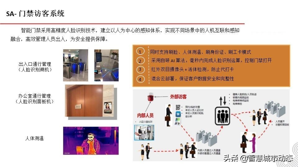 5G智慧建筑解决方案2021