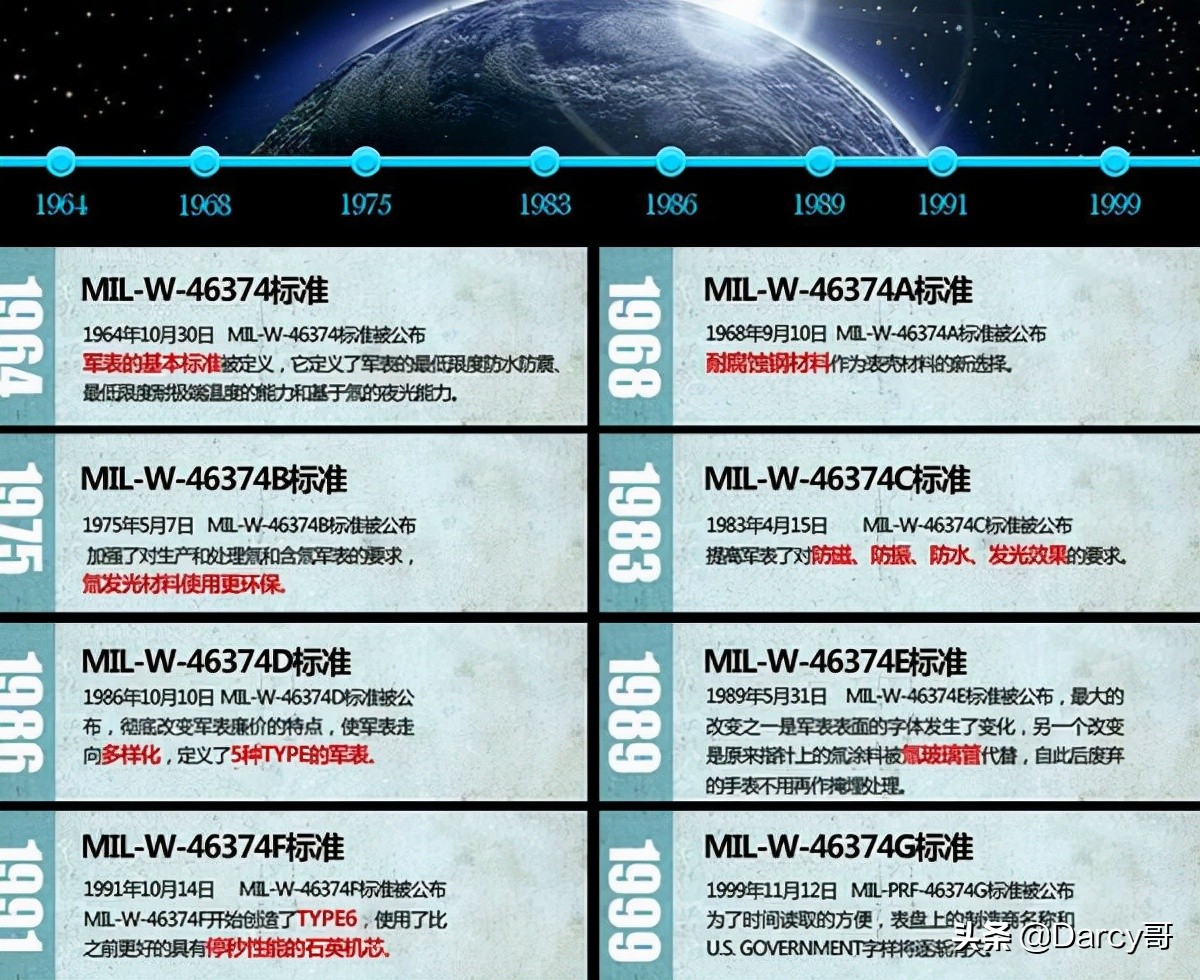 卡西欧CASIO军表系列介绍