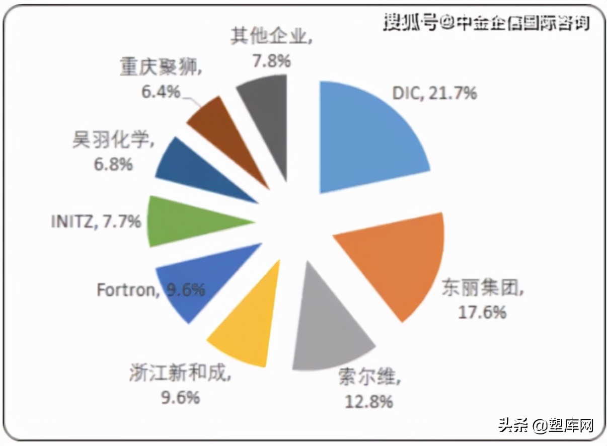 第六大特种工程塑料：PPS行业概述