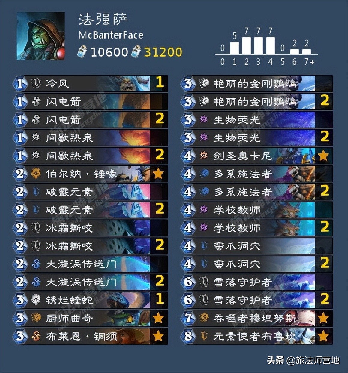 炉石传说 | 英雄乱斗12胜卡组整理