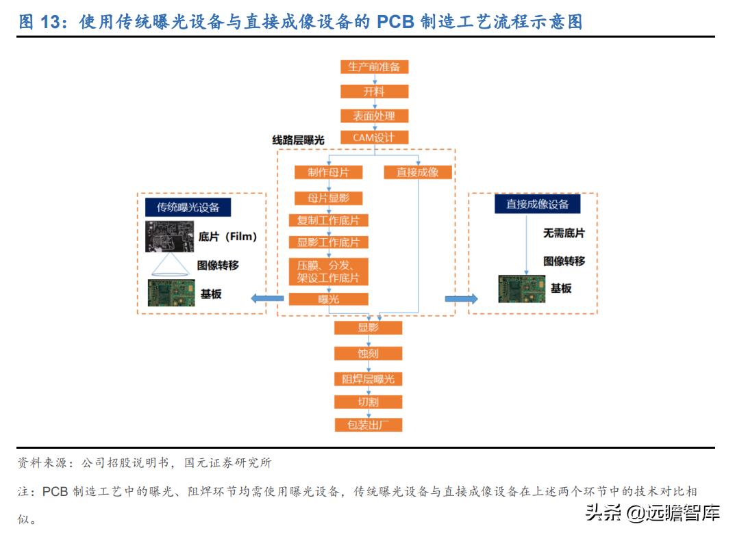 受益下游高景气及国产替代，芯碁微装：直写光刻设备龙头加速成长