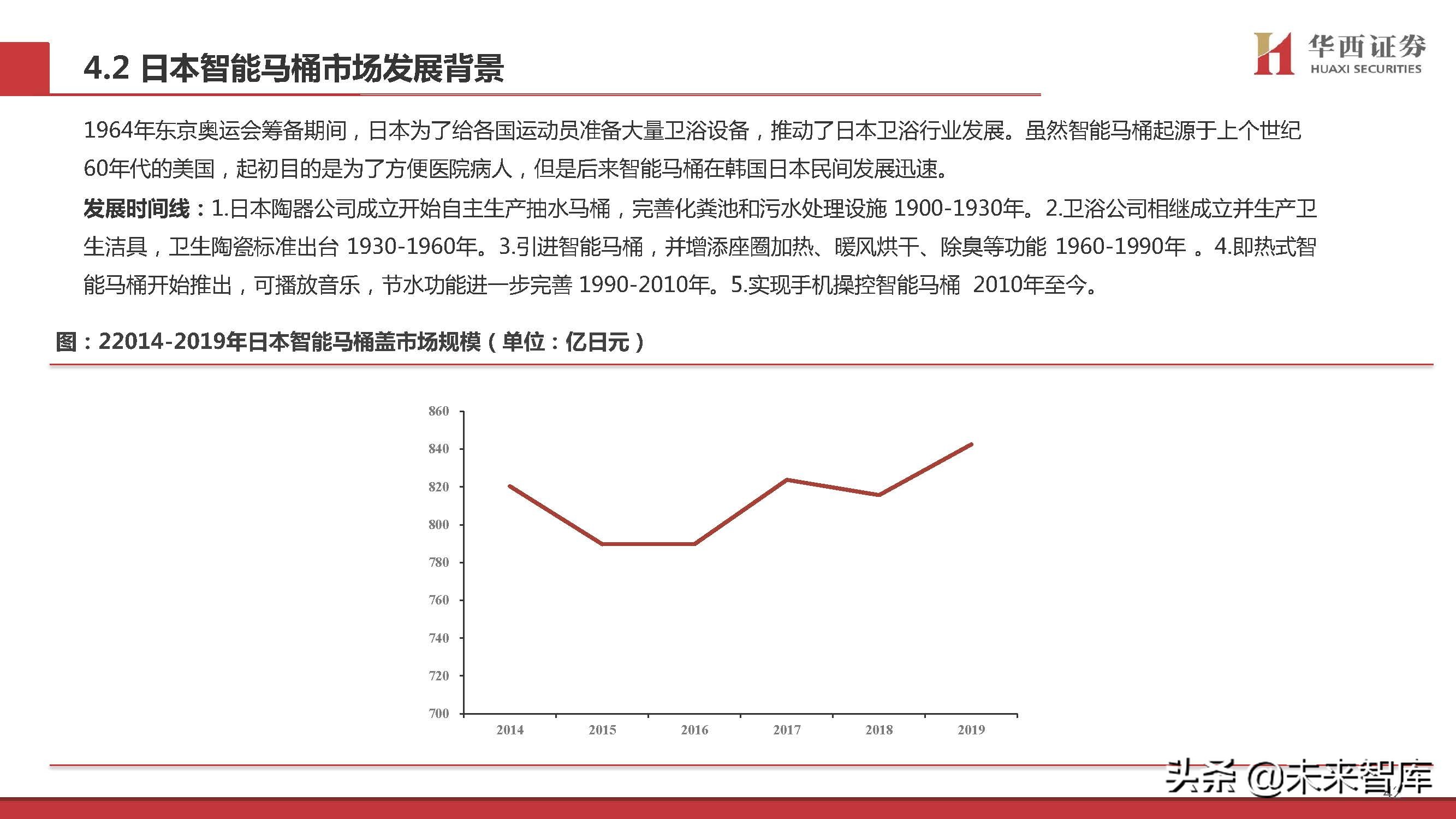 智能马桶行业专题研究：景气赛道，国货突围