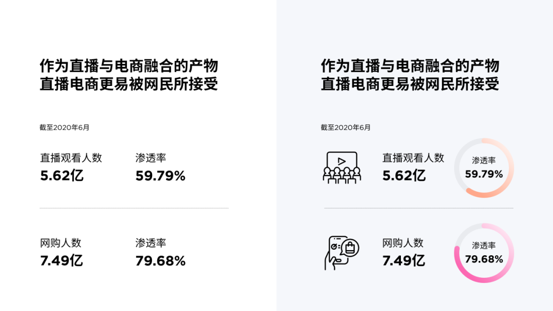 这份PPT时间轴太凌乱了，加了个色块后，贼高级