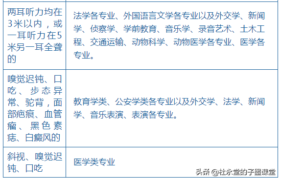 三月份了，高考的孩子需要留意啥？跟随子墨老师一起看看时间轴