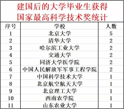 从2021年官方数据可知，谁才是中国内地最顶级的研究型大学？