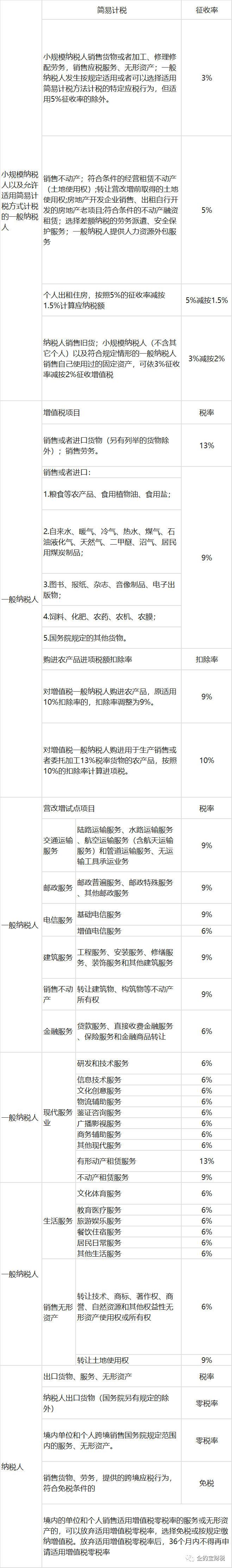 自7月1日起，国家刚刚宣布增值税正式实施