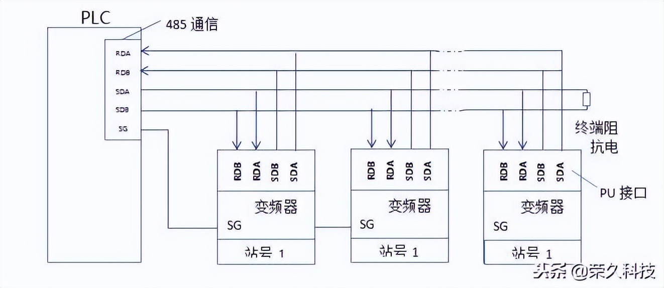 三菱变频器工作原理（用RS485网络实现三菱PLC与三菱变频器多机控制）