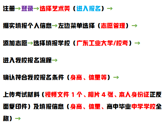 仅3个省1个专业校考，广东工业大学发布2022年艺术类招生简章