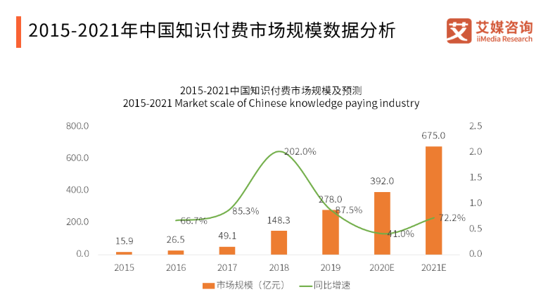 2022年，主流的新媒体平台有哪些？