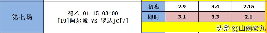 足彩22004期胜负彩分析：布赖顿VS水晶宫，多特VS弗赖堡