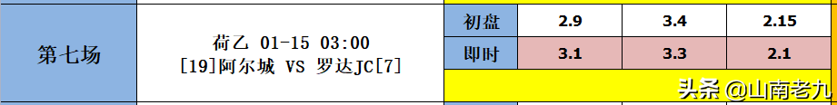 德累斯顿vs汉堡前瞻(22004期胜负彩分析：布赖顿VS水晶宫，多特VS弗赖堡)