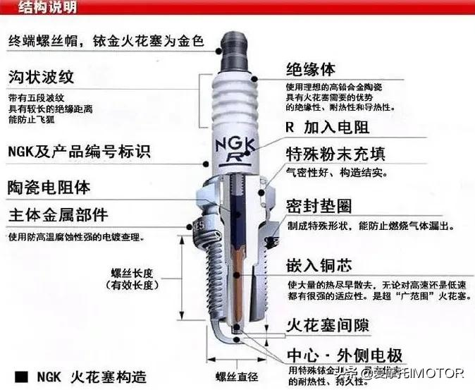 火花塞除了用来点火,还可以用来爆破
