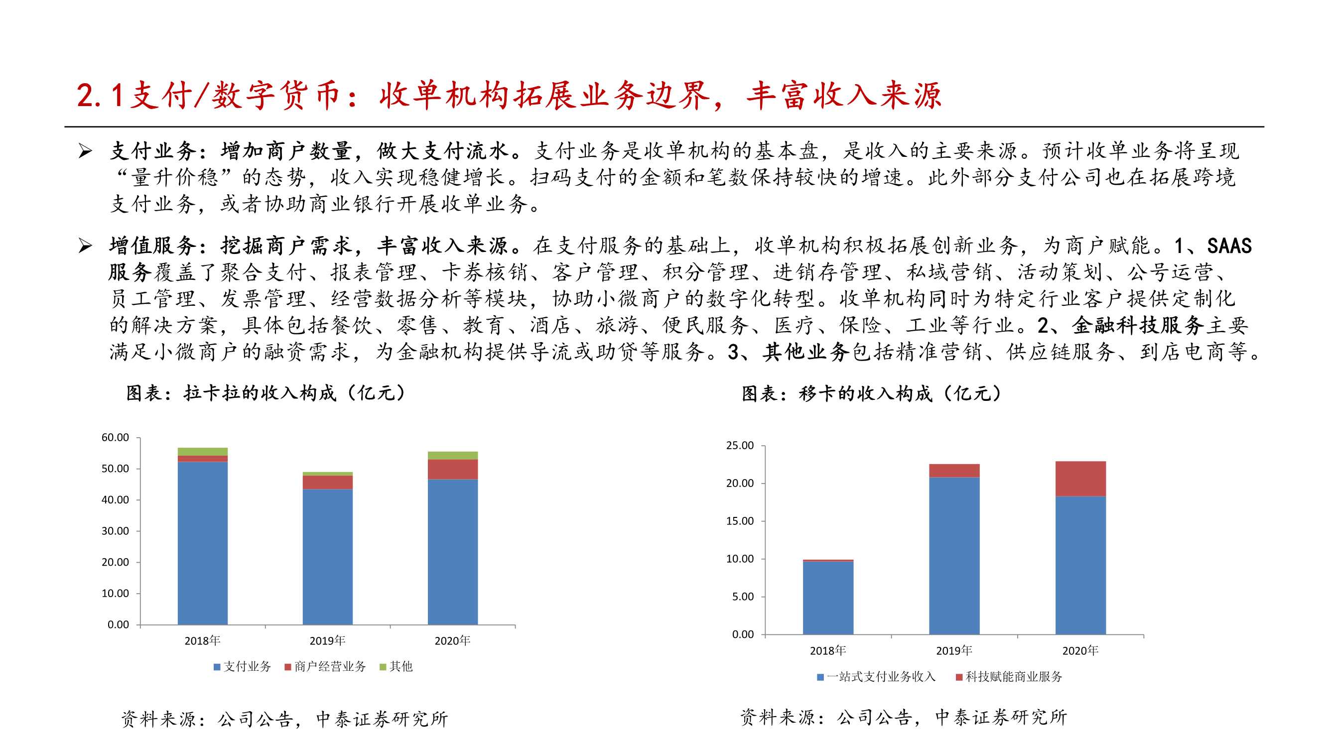 金融科技行业2022年投资策略报告：把握监管趋势，布局核心能力