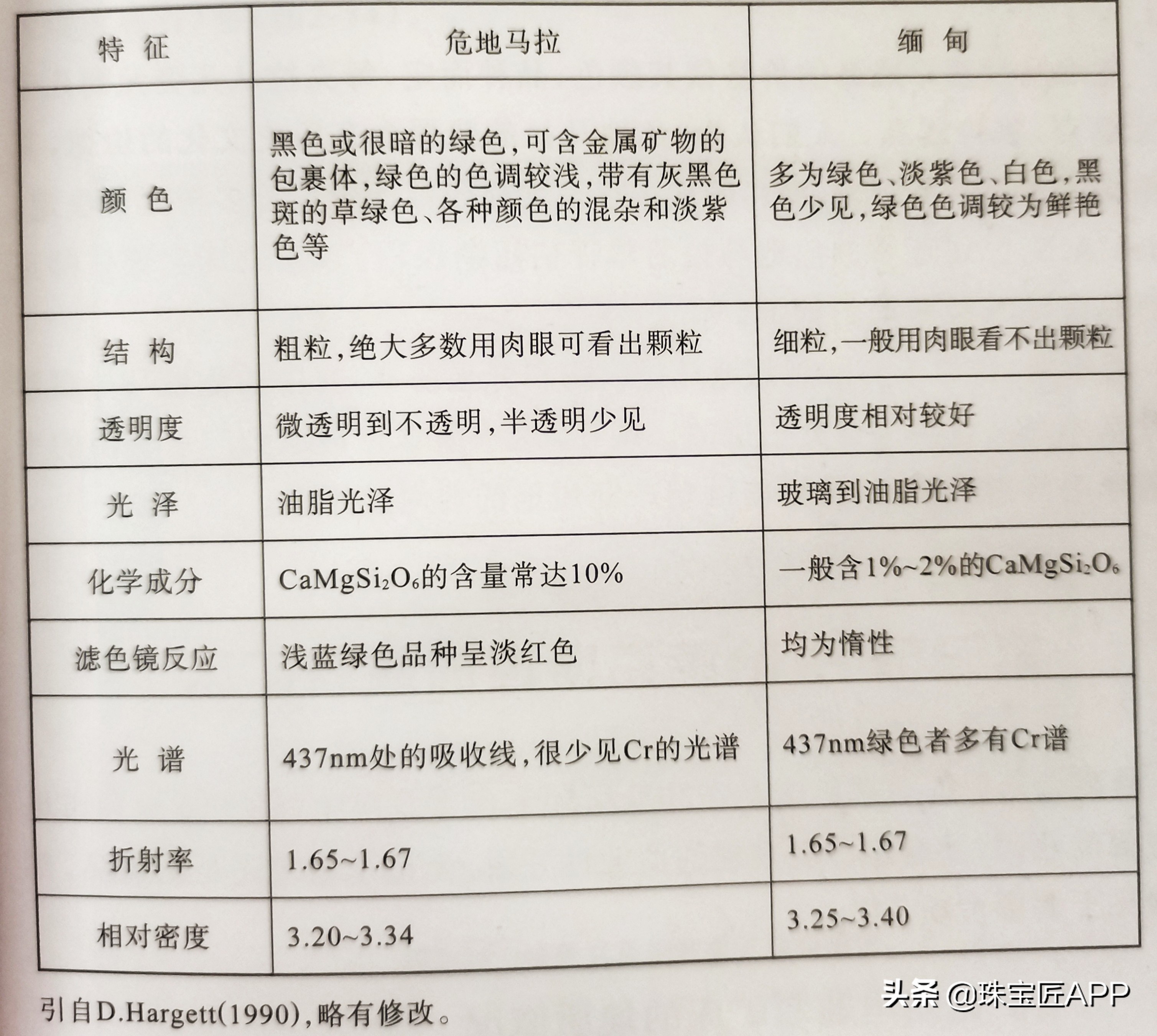 如何鉴别危料翡翠(危料当道？现在玩翡翠，你必须要重新认识“危料”)