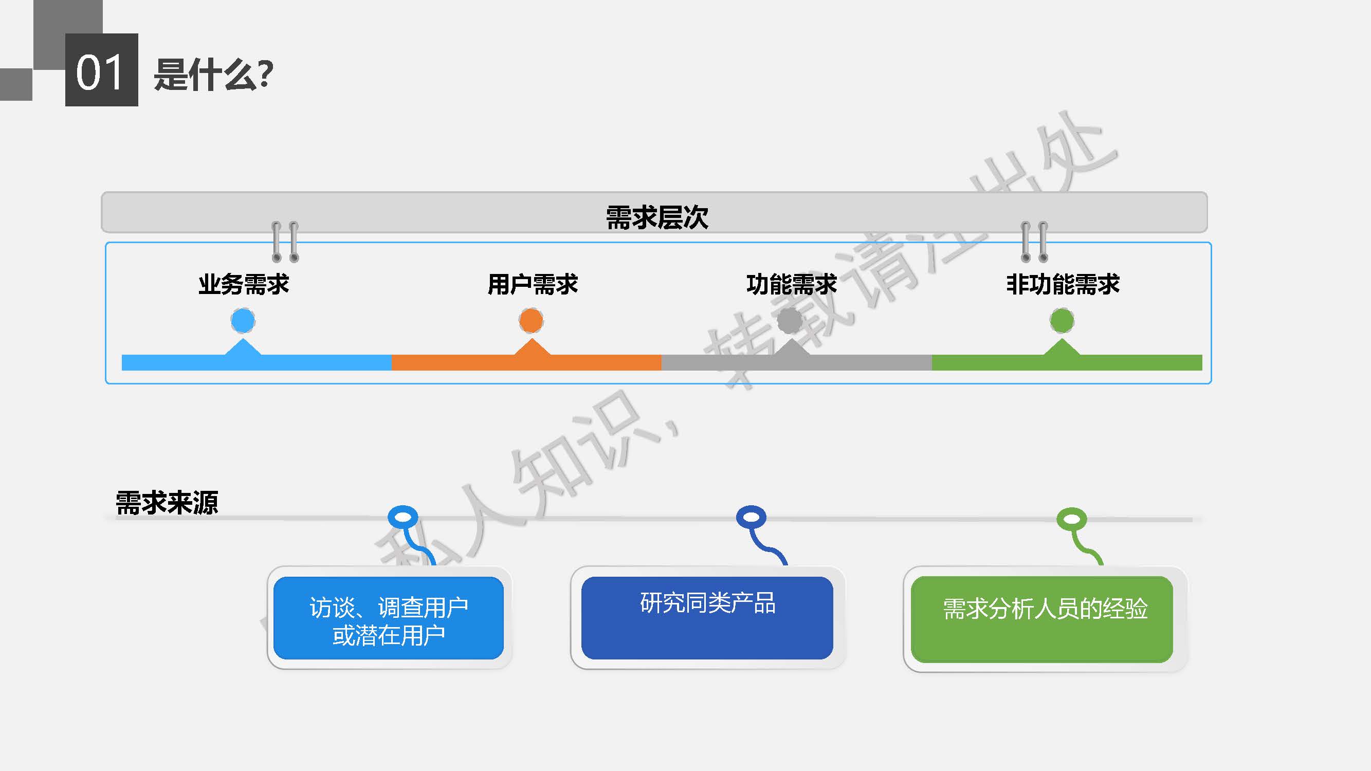 软件项目的4W1H需求调研